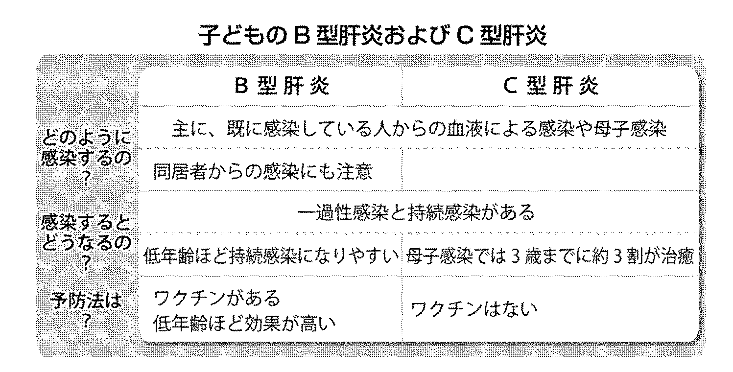 感染 c 型 経路 肝炎