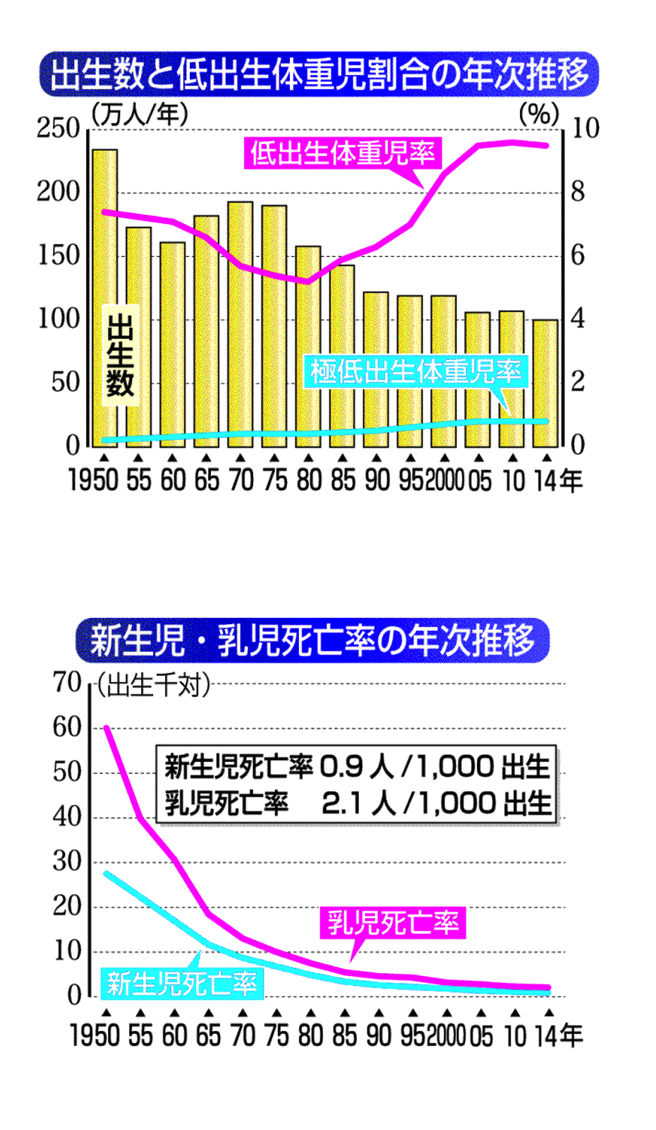 出生 児 低 体重